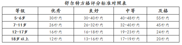 舒尔特.png