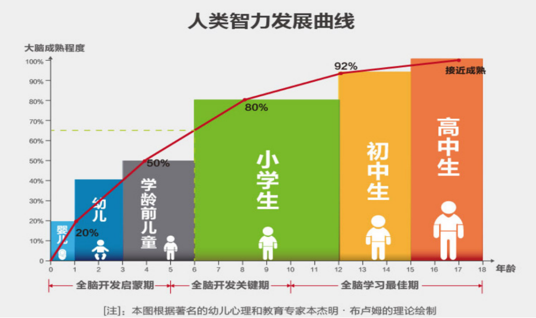 孩子注意力不集中