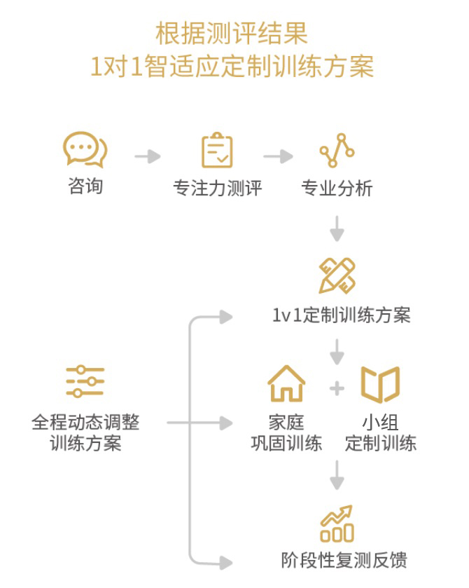 多特儿童专注力靠谱吗