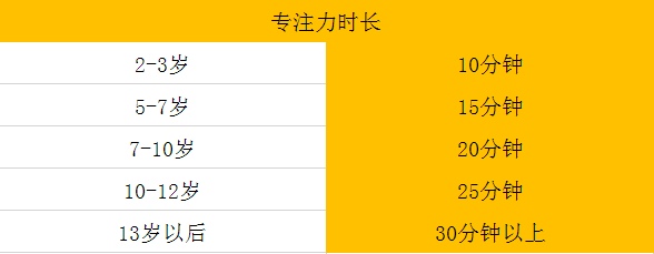 培训孩子注意力集中
