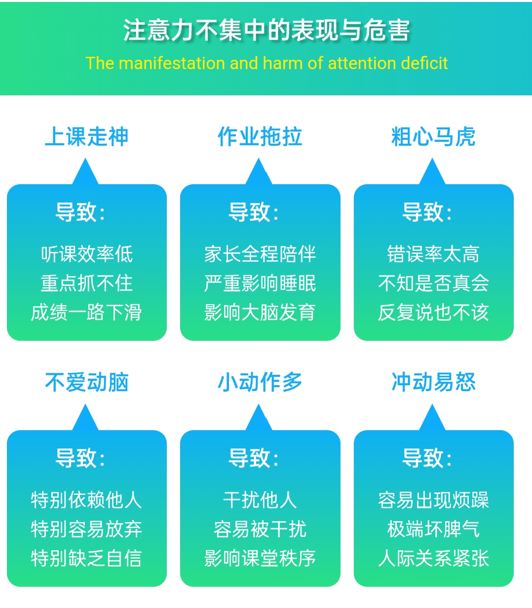 深圳孩子感统失调危害
