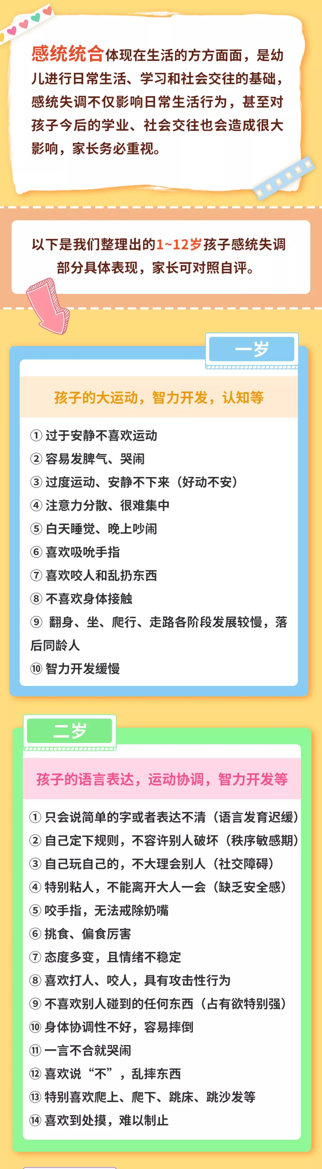0-12岁儿童感统失调自测表