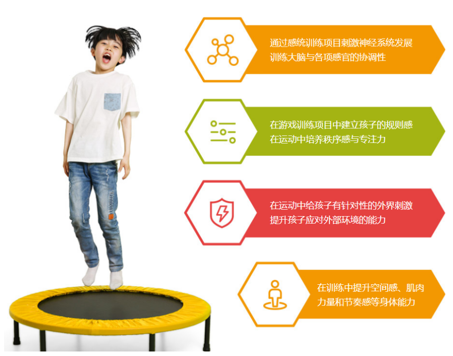 感统一对一训练内容