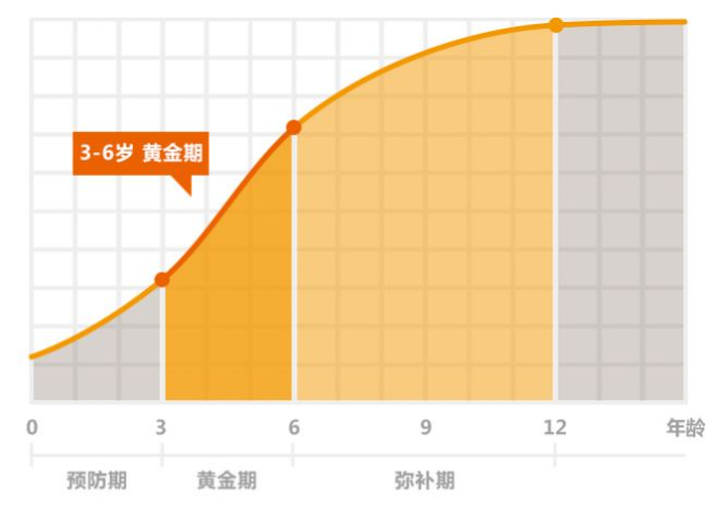 一对一感统训练有效果吗