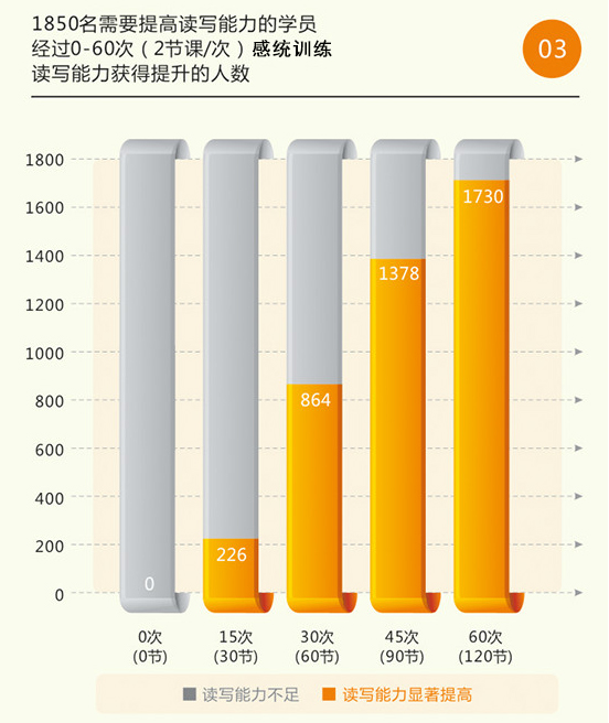 十大感统培训机构训练前后