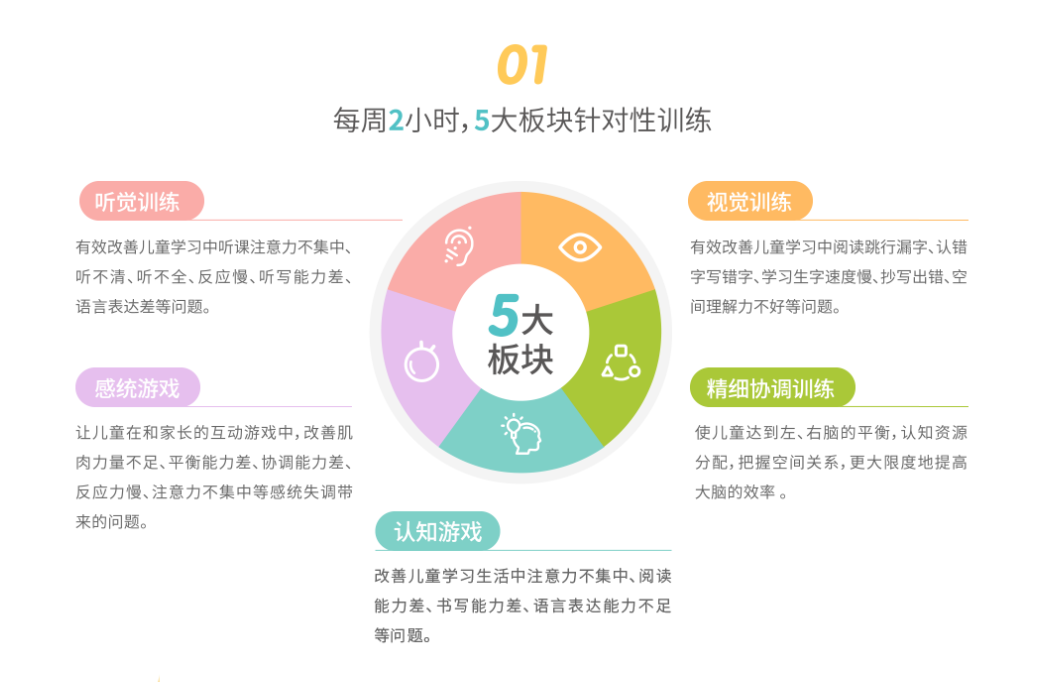 感统训练方案
