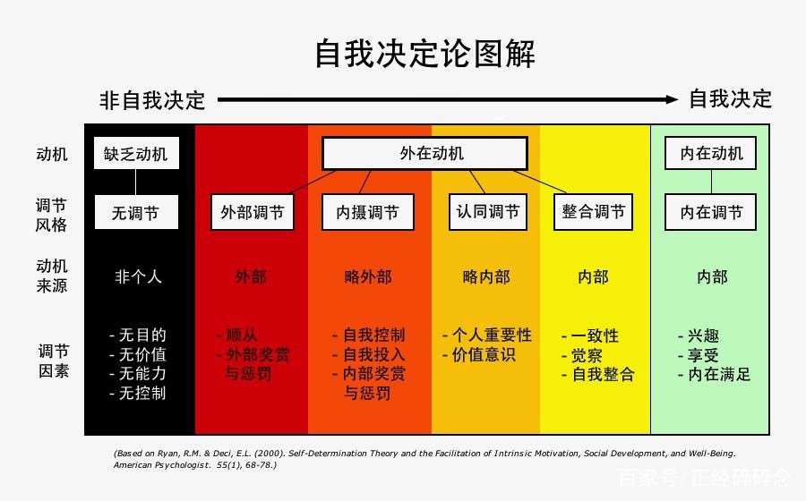 培养孩子的自主学习力