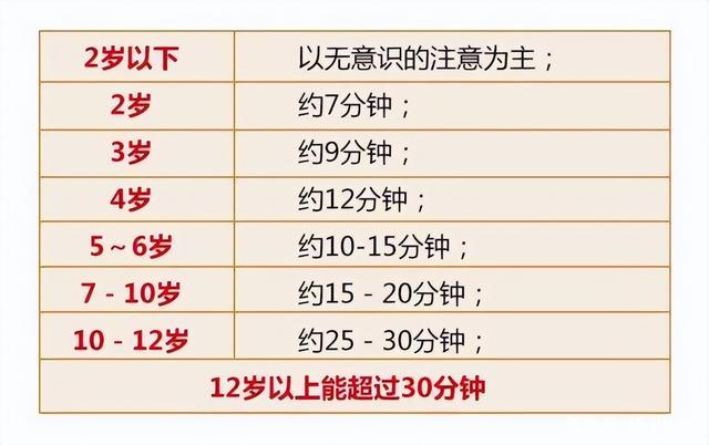 孩子专注力