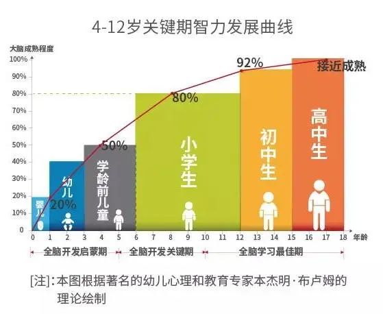 训练孩子的专注力