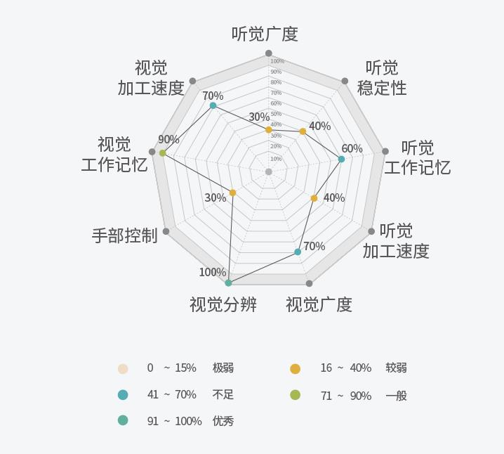 感统测评系统