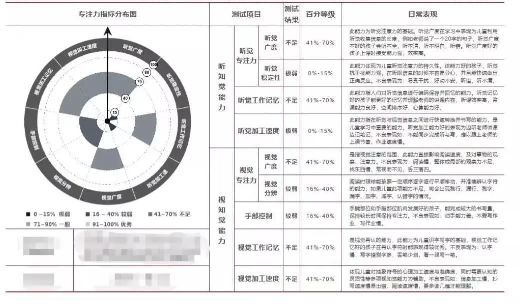 太原感统训练中心案例