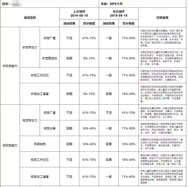 太原感统训练中心案例