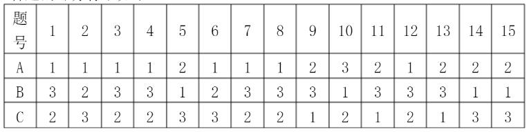 注意力测试15题