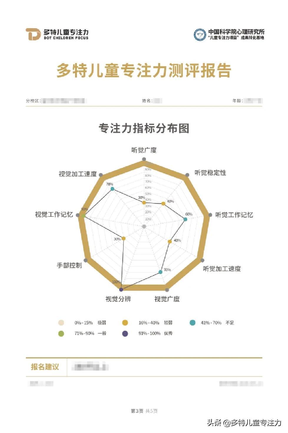专注力测评