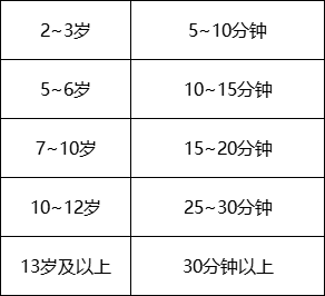 孩子注意力不集中