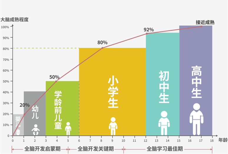 培养孩子专注力