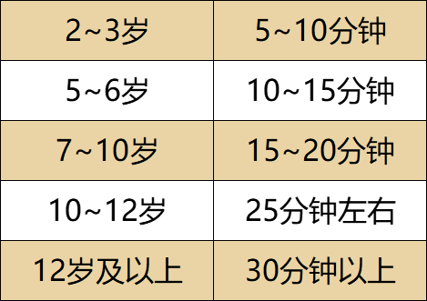 孩子专注力