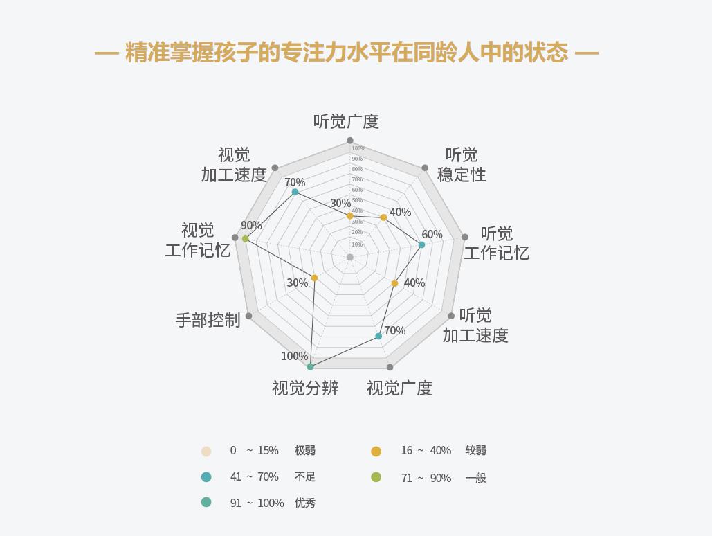 福州仓山区专注力培训班