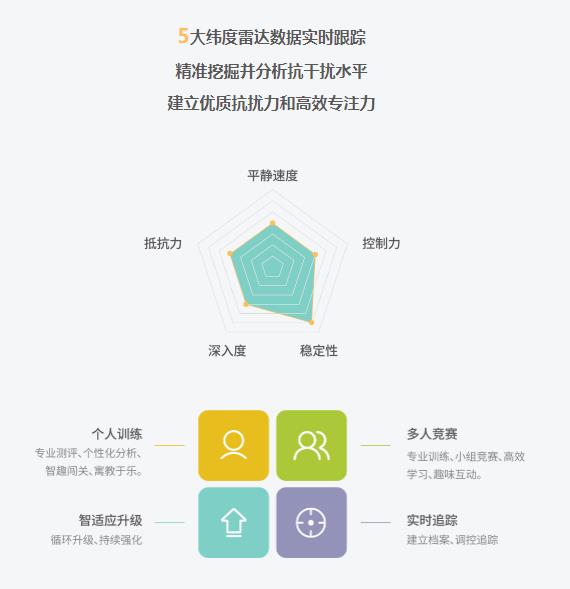 福州仓山区专注力培训班