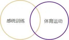 感统训练的方法