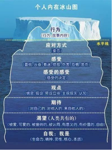 智慧家长学堂