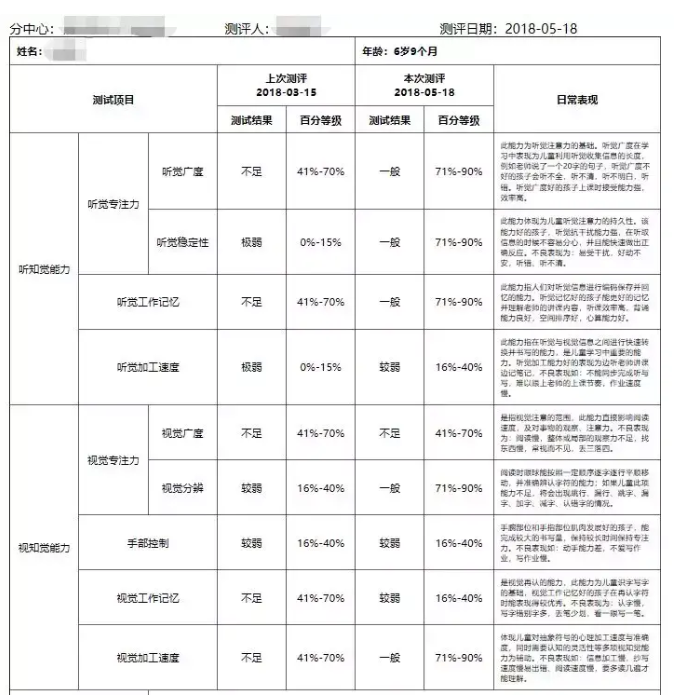 感统测评结果