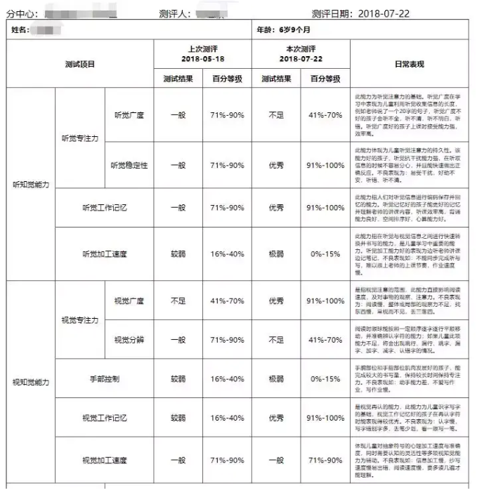 感统测评结果