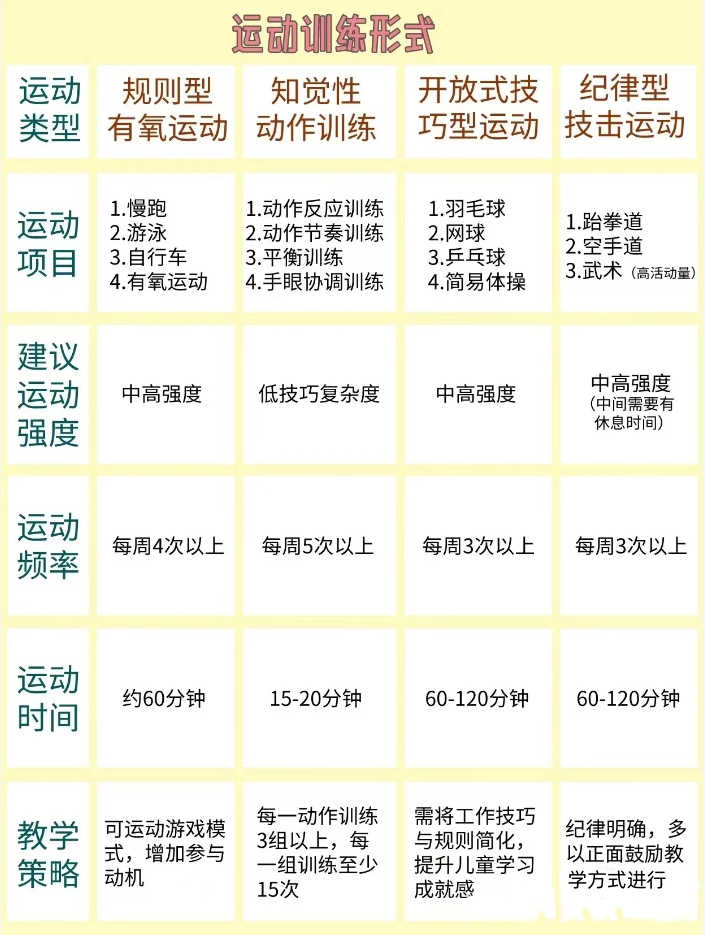 改善孩子多动症的方法