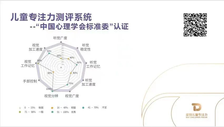 多特智慧家长