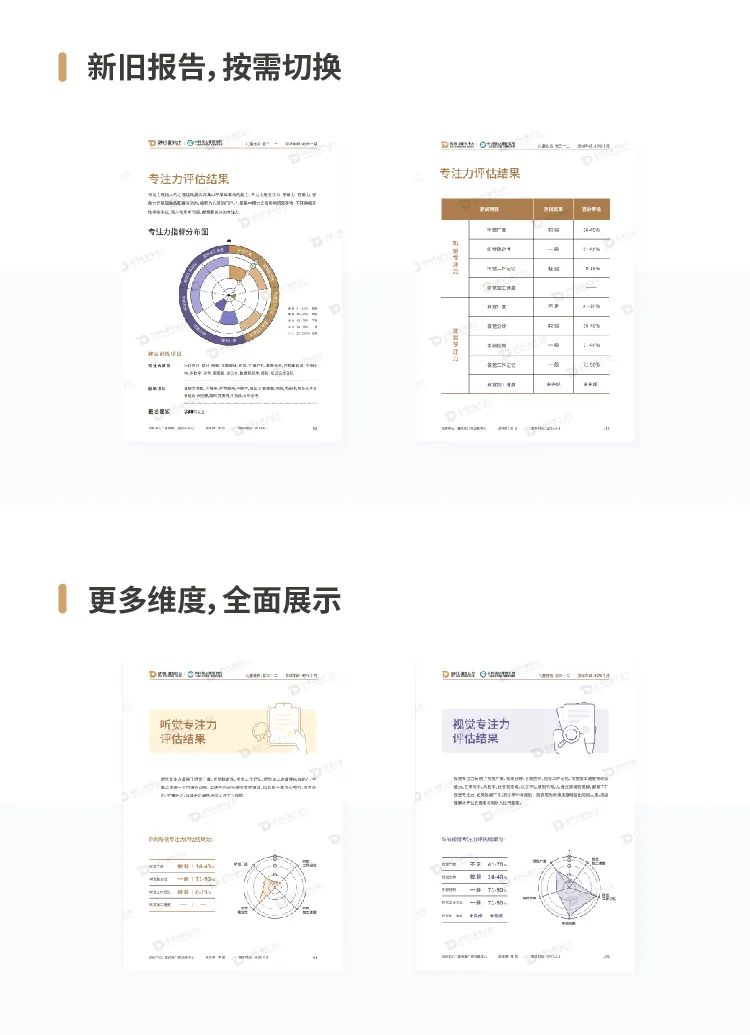 多特儿童专注力测评系统