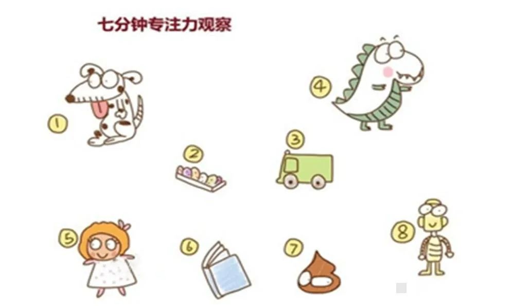 7分钟专注力测试