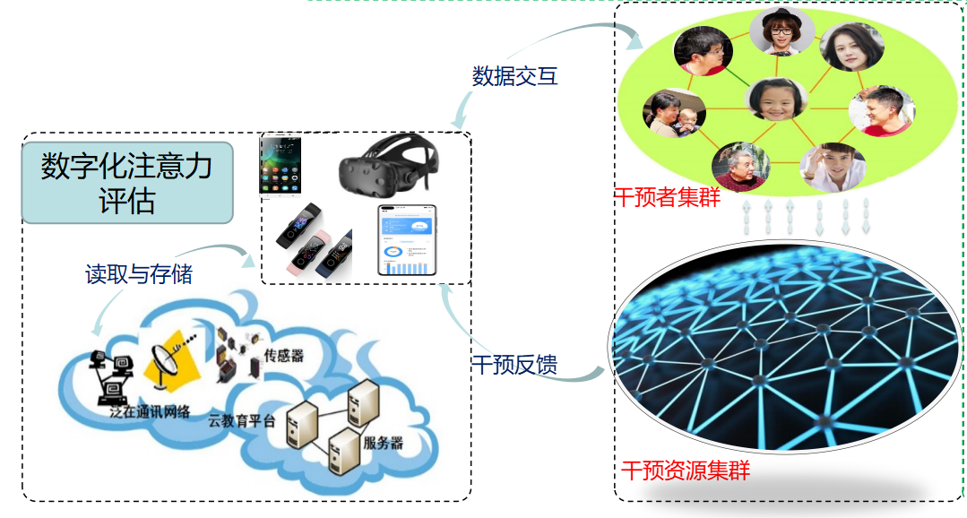 提升专注力的干预方案